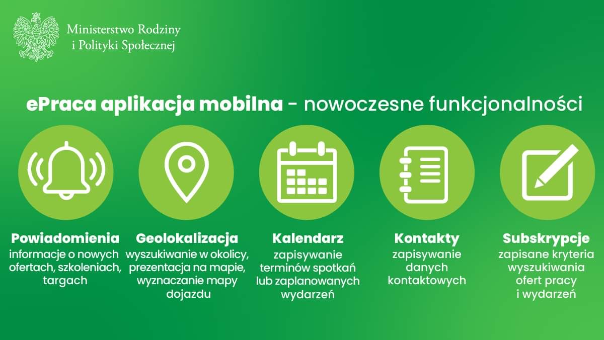 Ilustracja do aplikacji mobilnej ePraca. Zielony baner z ikonkami (od lewej): Powiadomienia, Geolokalizacja, Kalendarz, Kontakty, Subskrypcje.